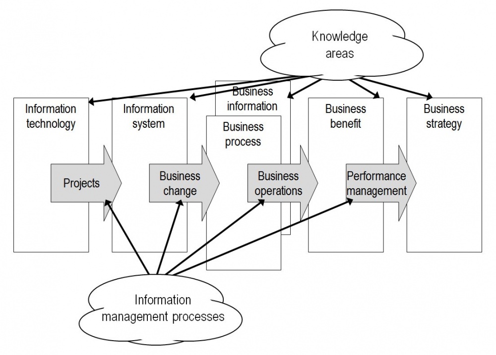 Information System Management - Kipkis