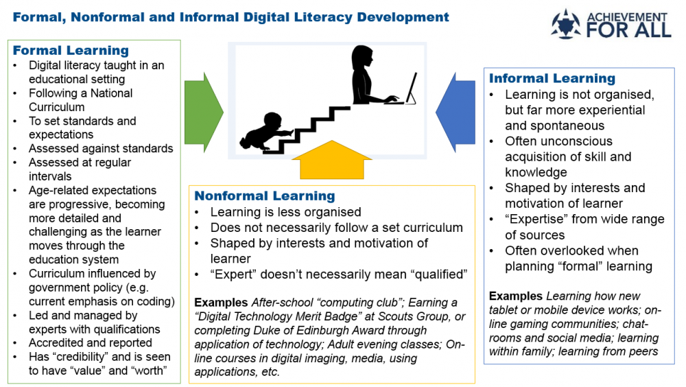 Developing A Digitally Literate Curriculum - Kipkis