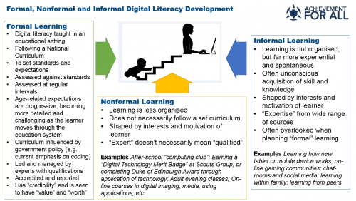 Kipkis.com-developing-a-digitally-literate-curriculum-5.png