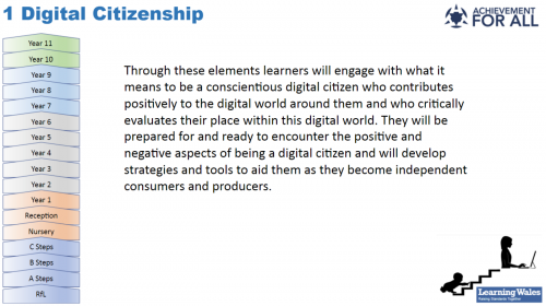 Kipkis.com-developing-a-digitally-literate-learner-15.png