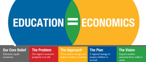 Kipkis.com-education-and-economic-prosperity.png