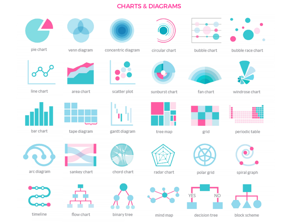 Lesson 5: How to create effective charts and diagrams - Kipkis