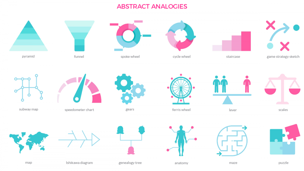 Lesson 5: How to create effective charts and diagrams - Kipkis